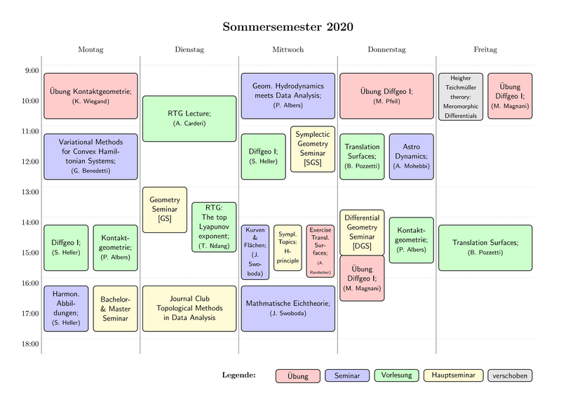 Stundenplan Sommersemester 2020