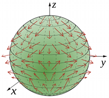 vector field on a sphere
