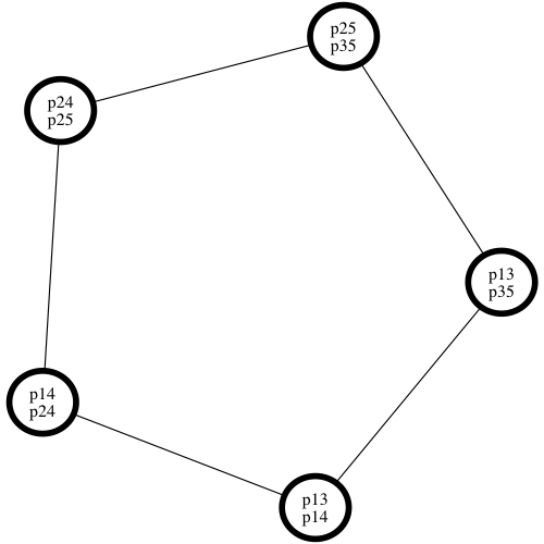 Complex embeded in larger subalgebra